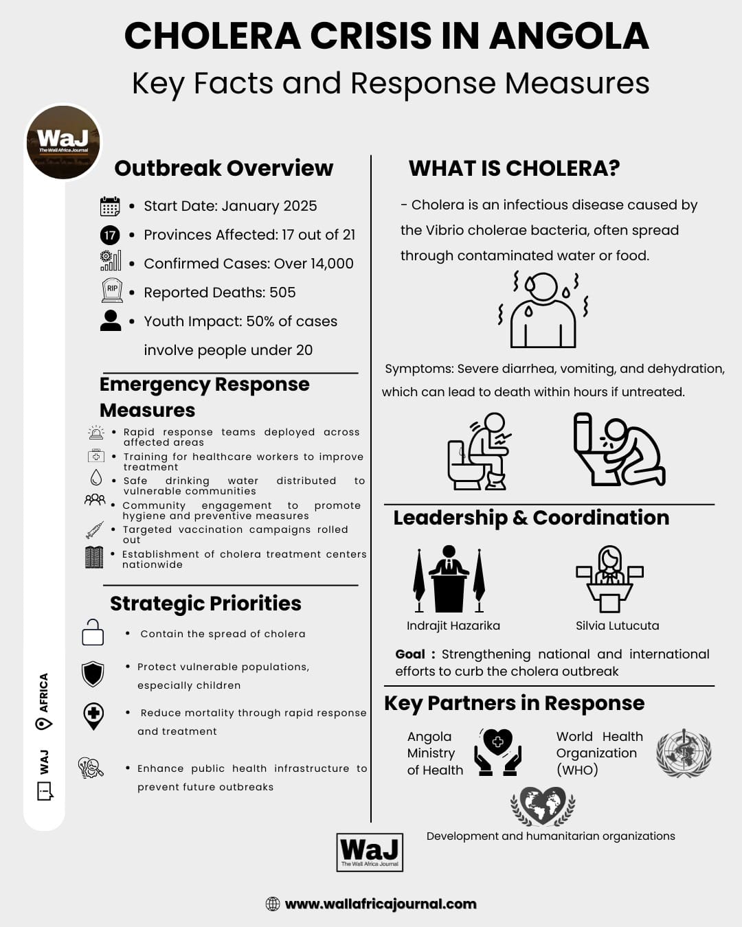 Cholera Crisis in Angola: Key Facts, Impact, and Urgent Response Measures 1 WhatsApp Image 2025 04 23 at 4.28.42 PM