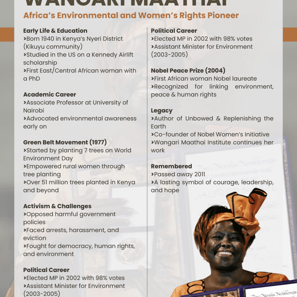 Wangari Maathai