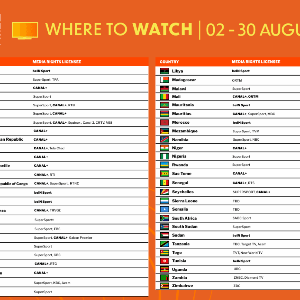 When and Where Will the African Nations Championship Final be Held? 4 222